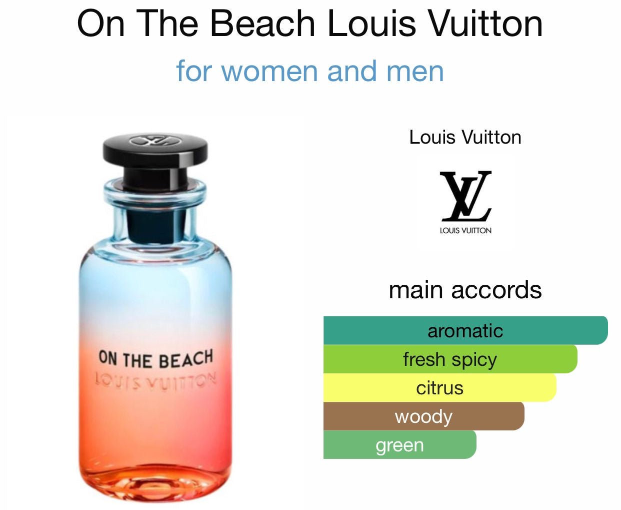 LV On the Beach EDP 100ml